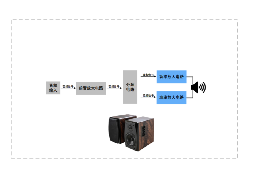音响